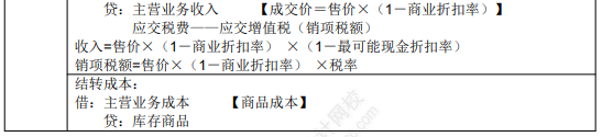 8.3初級會計實務(wù)考點