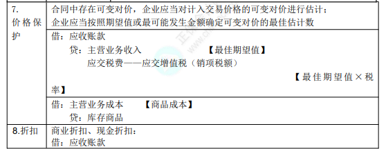 8.3初級會計實務(wù)考點