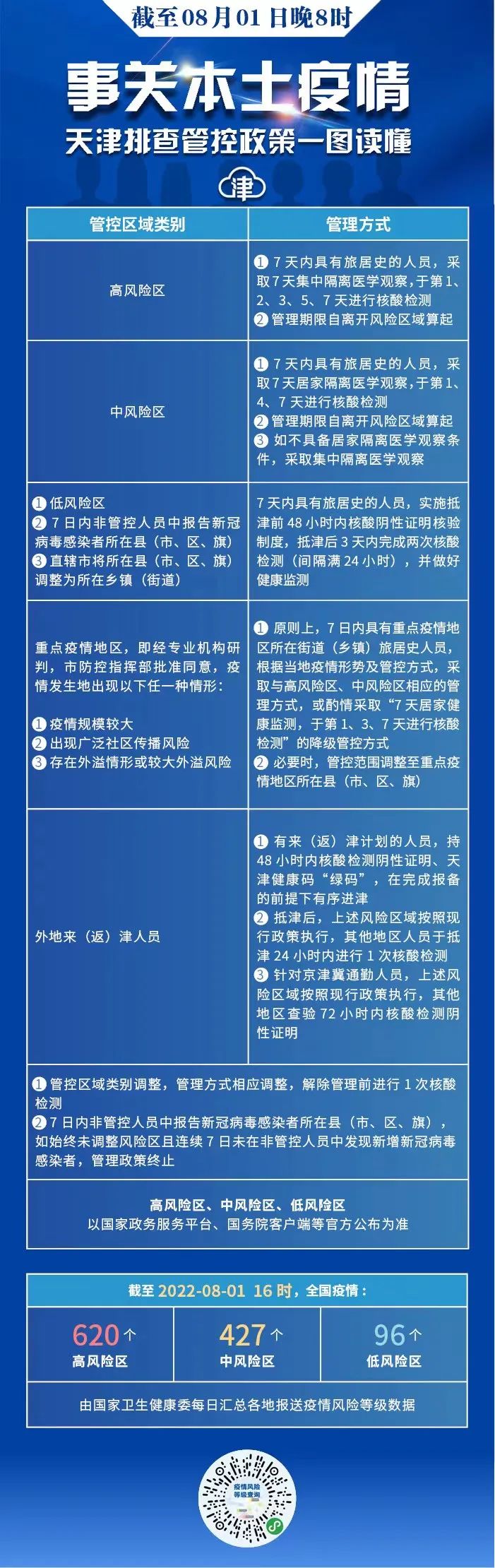 來天津、返天津參加高級會計師考試考生重要提示