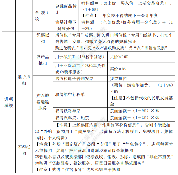 8.3經(jīng)濟(jì)法基礎(chǔ)考點(diǎn)