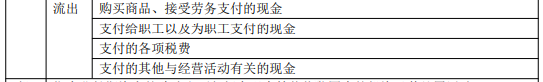 8.3初級會計實務(wù)考點