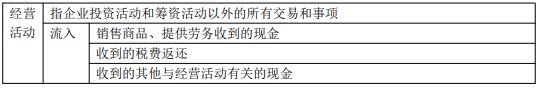 8.3初級會計實務(wù)考點