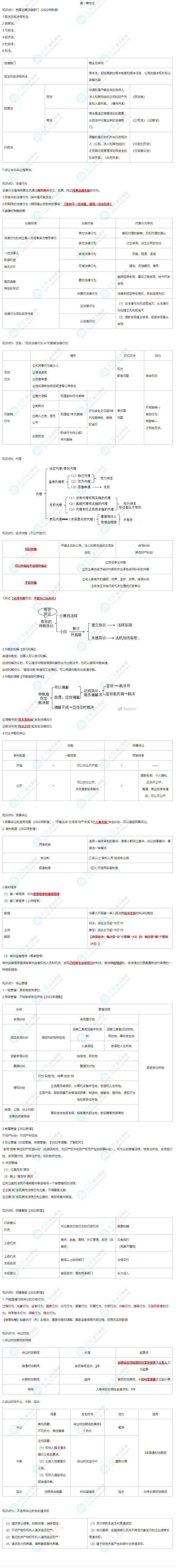 【曉雯秘籍】重點(diǎn)知識(shí)點(diǎn)總結(jié)——第一章