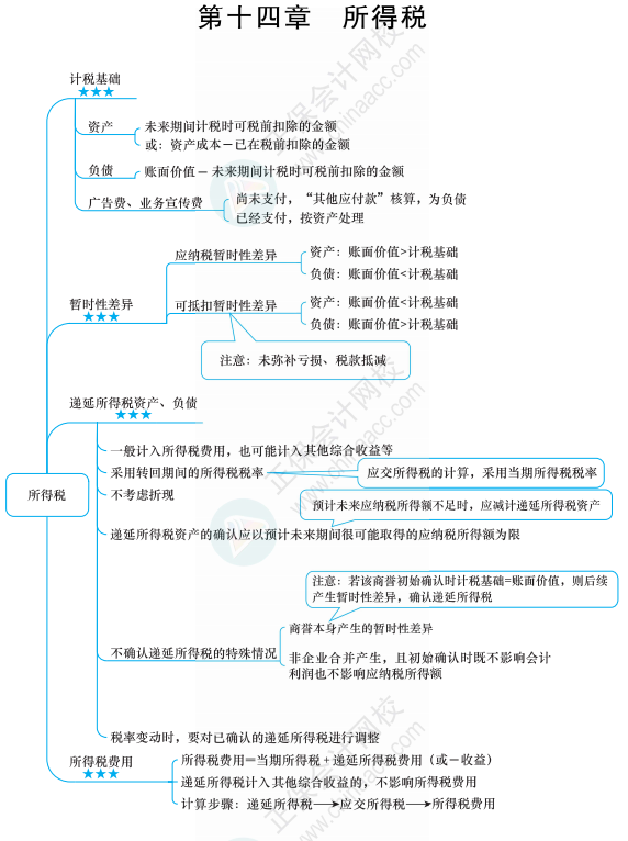 【六座大山】所得稅的知識點(diǎn)你得知道這些！