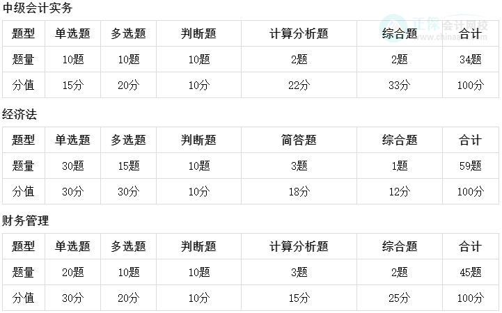 中級(jí)會(huì)計(jì)考前刷題別盲目 高效做題思路來(lái)了！