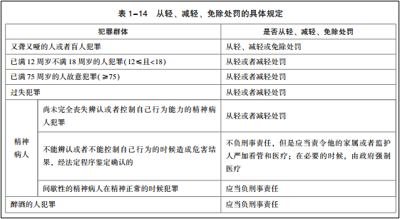 2022年初級(jí)會(huì)計(jì)考試試題及參考答案《經(jīng)濟(jì)法基礎(chǔ)》多選題(回憶版1)