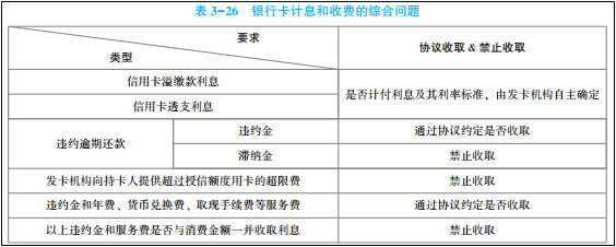 2022年初級會計考試試題及參考答案《經(jīng)濟法基礎》判斷題(回憶版1)