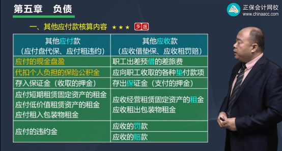 2022年初級會計考試試題及參考答案《初級會計實務(wù)》多選題