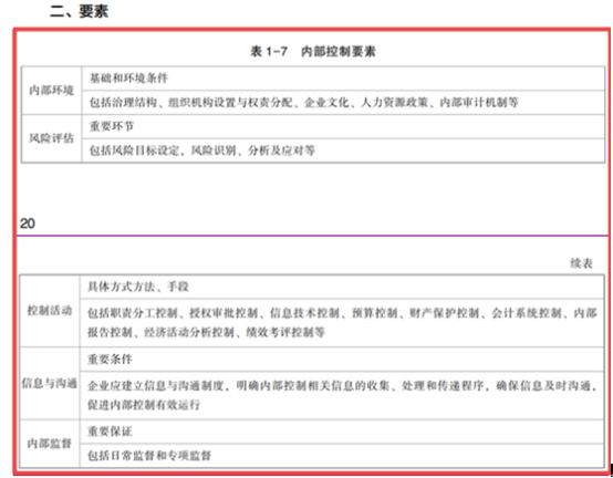 2022年初級會計考試試題及參考答案《初級會計實務(wù)》多選題