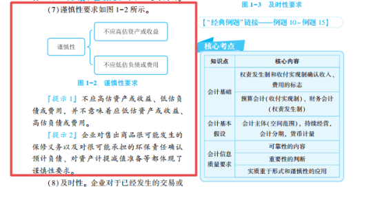 2022年初級會計考試試題及參考答案《初級會計實務(wù)》多選題