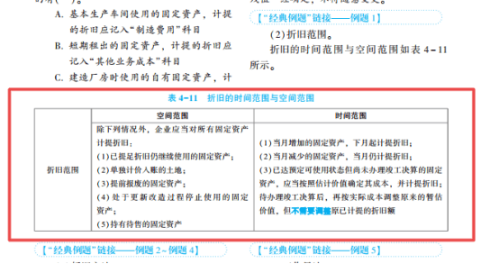 2022年初級會計考試試題及參考答案《初級會計實務(wù)》多選題