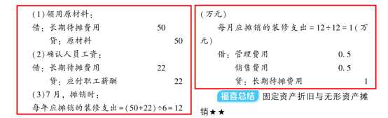 2022年初級會計考試試題及參考答案《初級會計實務(wù)》判斷題