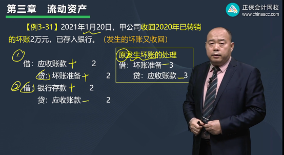 2022年初級(jí)會(huì)計(jì)考試試題及參考答案《初級(jí)會(huì)計(jì)實(shí)務(wù)》不定項(xiàng)選擇題(回憶版2)