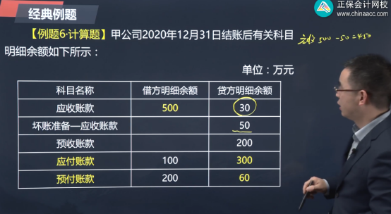 2022年初級(jí)會(huì)計(jì)考試試題及參考答案《初級(jí)會(huì)計(jì)實(shí)務(wù)》不定項(xiàng)選擇題(回憶版2)