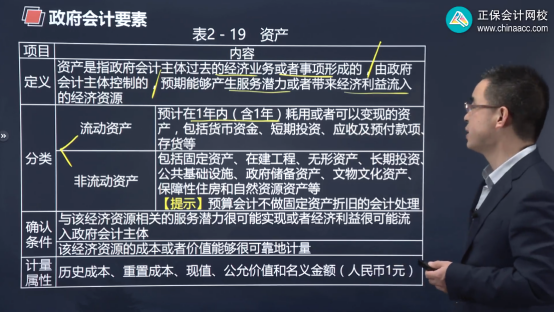 2022年初級(jí)會(huì)計(jì)考試試題及參考答案《初級(jí)會(huì)計(jì)實(shí)務(wù)》多選題(回憶版2)