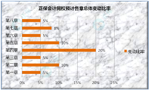 初級(jí)會(huì)計(jì)考試遇到的最大難題是什么？看看過(guò)來(lái)人咋說(shuō)