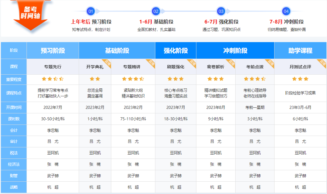 【專題先行】2023年注冊會計師新課開通啦！快來免費試聽吧~