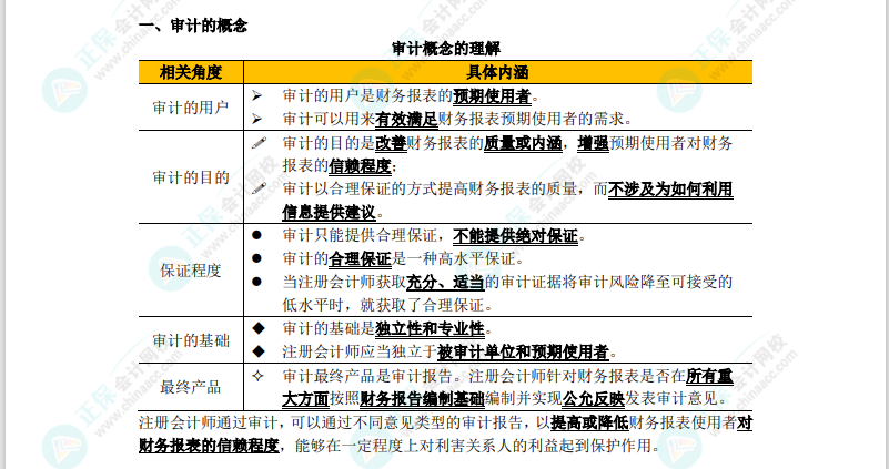 【沖刺串講】2022年注會(huì)審計(jì)考點(diǎn)精華--陳楠老師