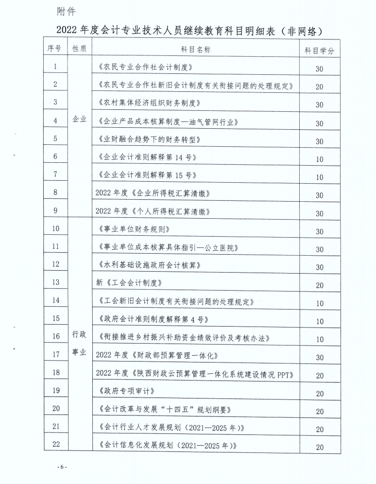 寶雞市財(cái)政局發(fā)布2022年度會(huì)計(jì)人員繼續(xù)教育學(xué)習(xí)事項(xiàng)的通知