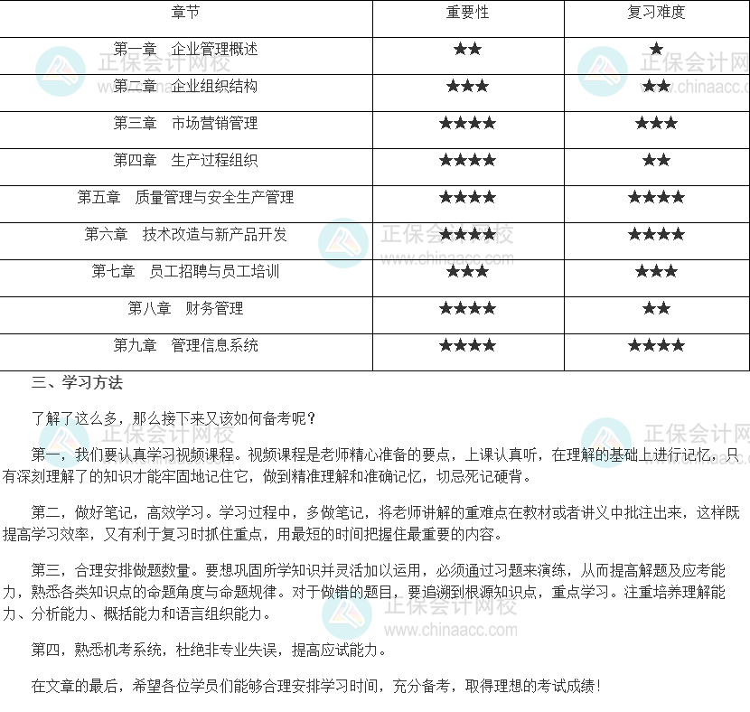 2022年初級(jí)經(jīng)濟(jì)師《工商管理》新教材重點(diǎn)及備考建議