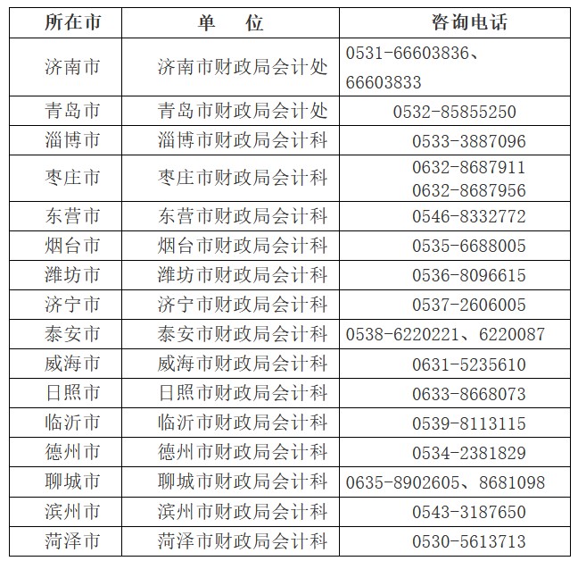 山東2022中級會計準考證打印時間公布！