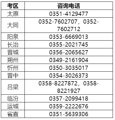 山西2022年中級(jí)會(huì)計(jì)資格考試準(zhǔn)考證打印時(shí)間