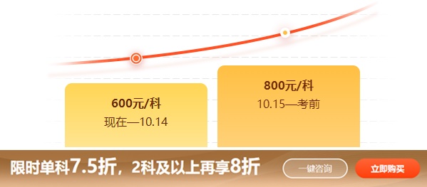 稅務(wù)師考前刷題密訓(xùn)班限時單科7.5折