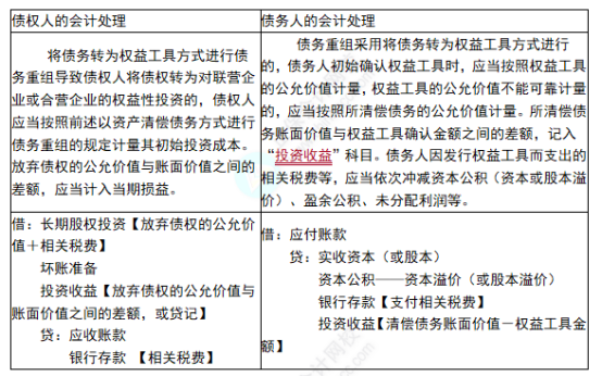 2022注會會計考點總結 (19)