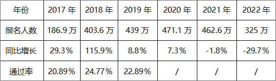 《初級會(huì)計(jì)職稱考試白皮書》重磅預(yù)約通道已開啟！掃碼登記免費(fèi)領(lǐng)！