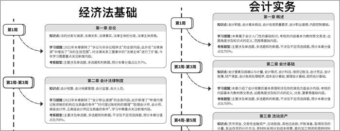 《初級會(huì)計(jì)職稱考試白皮書》重磅預(yù)約通道已開啟！掃碼登記免費(fèi)領(lǐng)！