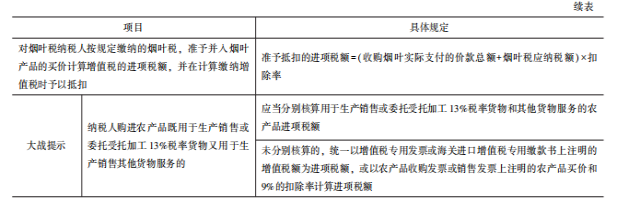 2022注冊會計師稅法（第一場）考試知識點總結 (2)