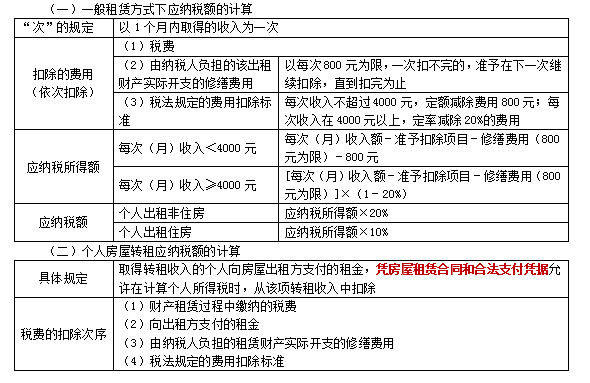 2022注冊會計師稅法（第一場）考試知識點總結 (11)