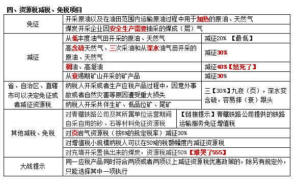 2022注冊會計師稅法（第一場）考試知識點總結 (13)