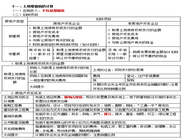 2022注冊會計師稅法（第一場）考試知識點總結 (15)