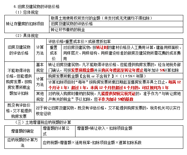 2022注冊會計師稅法（第一場）考試知識點總結 (17)