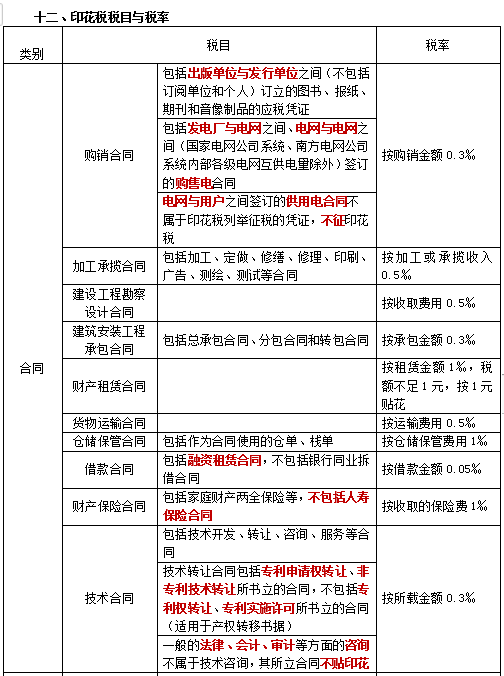 2022注冊會計師稅法（第一場）考試知識點總結 (18)