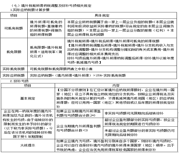 2022注冊會計師稅法（第一場）考試知識點總結 (20)