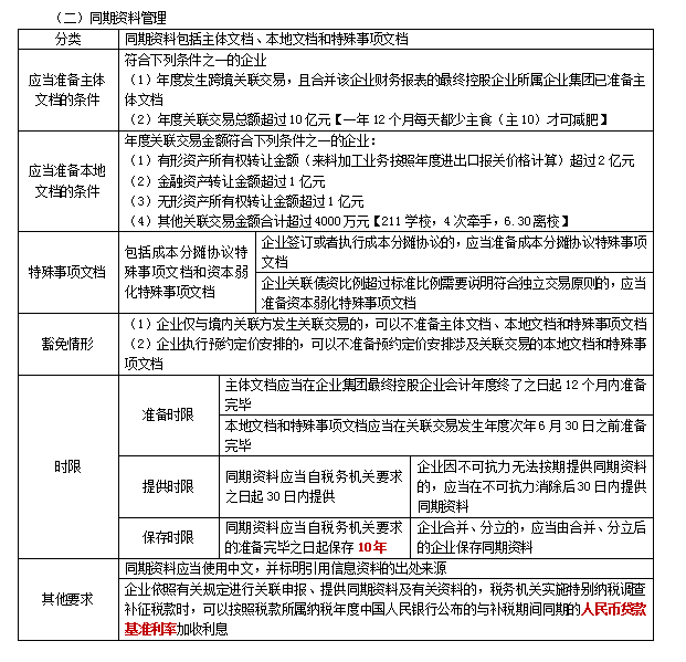 2022注冊會計師稅法（第一場）考試知識點總結 (21)