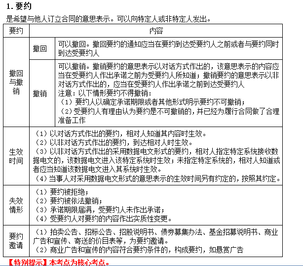 2022注冊(cè)會(huì)計(jì)師考試考點(diǎn)總結(jié)【8.26經(jīng)濟(jì)法】