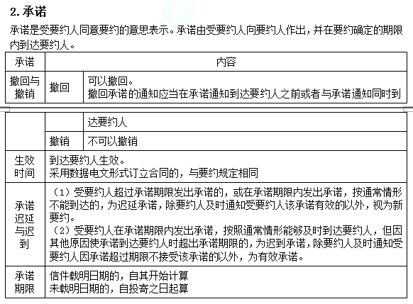 2022注冊(cè)會(huì)計(jì)師考試考點(diǎn)總結(jié)【8.26經(jīng)濟(jì)法】