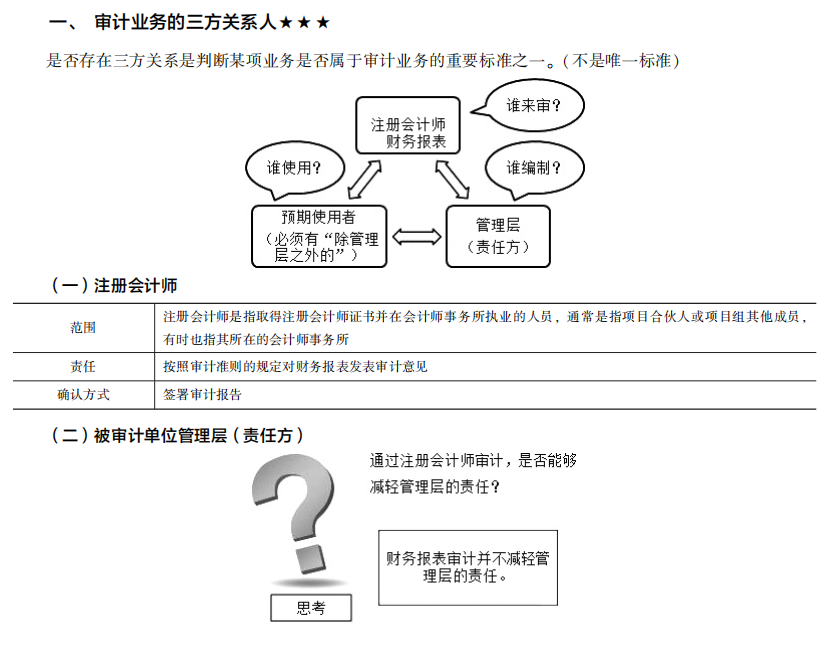 2022注冊會(huì)計(jì)師考試考點(diǎn)總結(jié)【8.27審計(jì)】