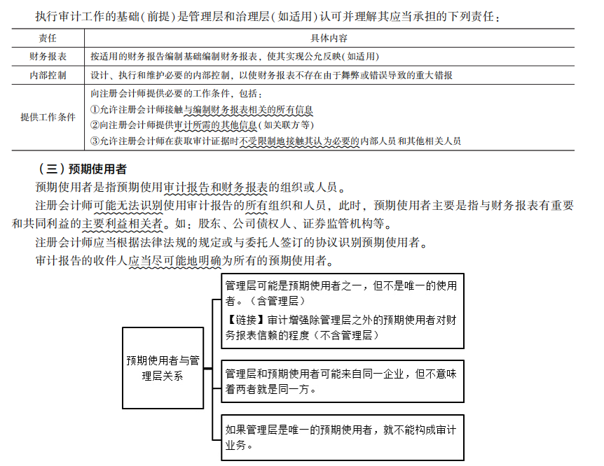 2022注冊會(huì)計(jì)師考試考點(diǎn)總結(jié)【8.27審計(jì)】