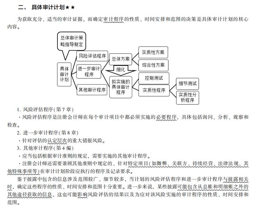 2022注冊會(huì)計(jì)師考試考點(diǎn)總結(jié)【8.27審計(jì)】