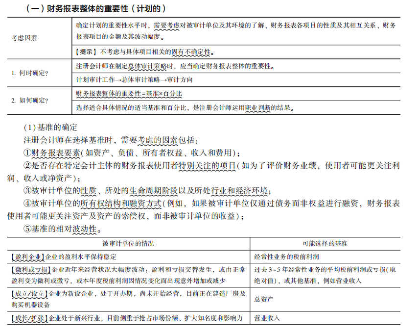 2022注冊會(huì)計(jì)師考試考點(diǎn)總結(jié)【8.27審計(jì)】