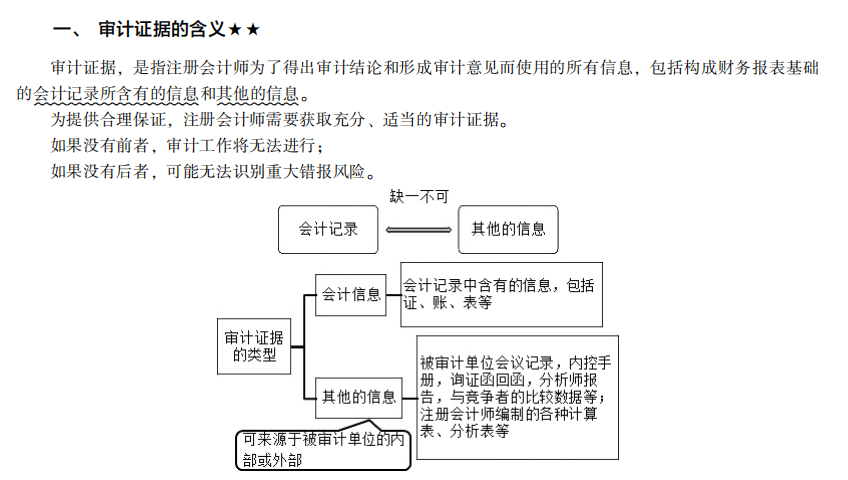 2022注冊會(huì)計(jì)師考試考點(diǎn)總結(jié)【8.27審計(jì)】