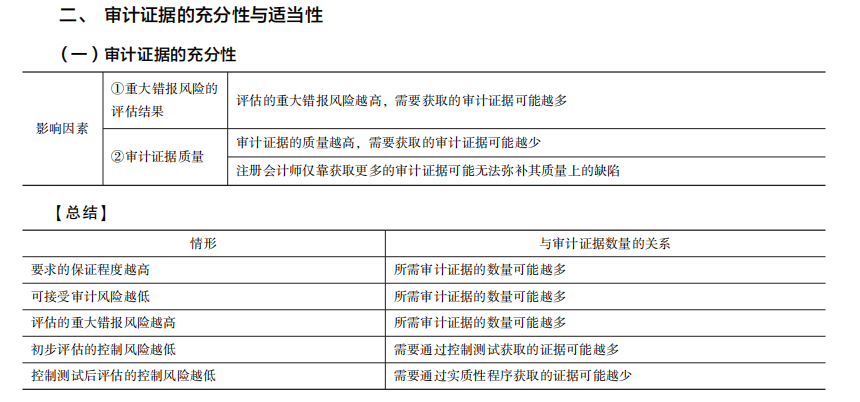 2022注冊會(huì)計(jì)師考試考點(diǎn)總結(jié)【8.27審計(jì)】