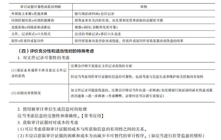 2022注冊會(huì)計(jì)師考試考點(diǎn)總結(jié)【8.27審計(jì)】