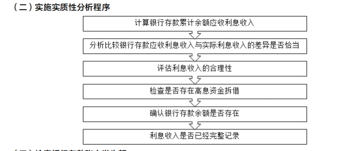 2022注冊會(huì)計(jì)師考試考點(diǎn)總結(jié)【8.27審計(jì)】