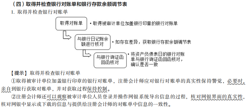 2022注冊會(huì)計(jì)師考試考點(diǎn)總結(jié)【8.27審計(jì)】