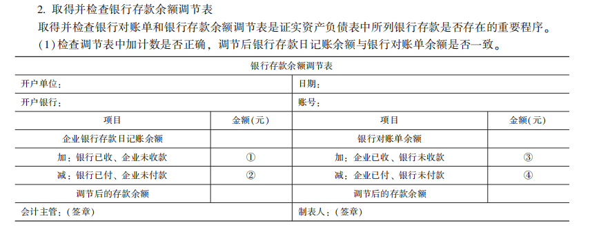 2022注冊會(huì)計(jì)師考試考點(diǎn)總結(jié)【8.27審計(jì)】